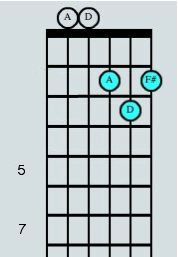 Guitar D chord