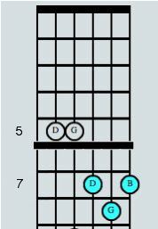 Guitar D grip capo five letter names