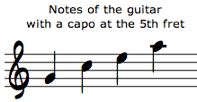 Notes of guitar, capo 5