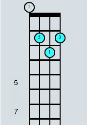 Ukulele G chord