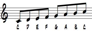 C Major Scale