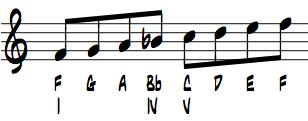 F major scale I-IV-V