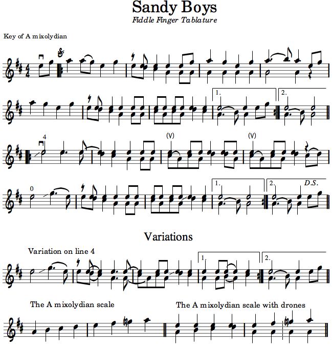 Bach Bouree Score