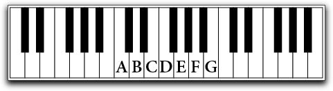 Transposed Piano Keyboard (C to A)