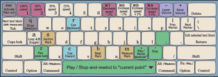 Transcribe Built-in Keybaord Commands