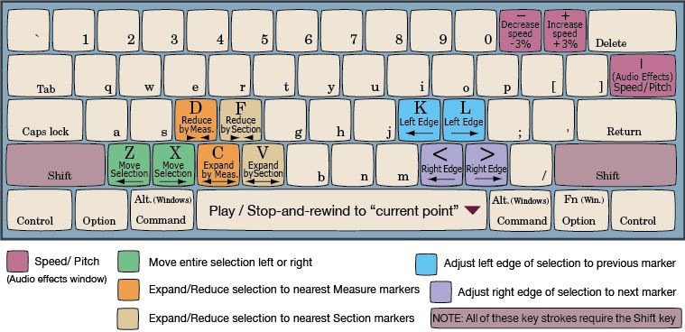 Transcribe Custom Keyboard Commands Large
