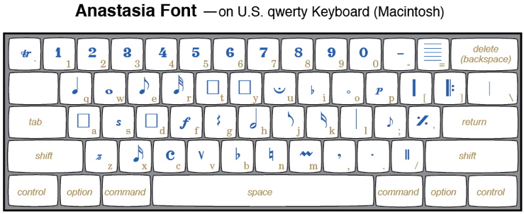 Music Key Chart