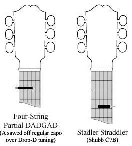 Partial Capo 4 string & StadlerDADGAD
